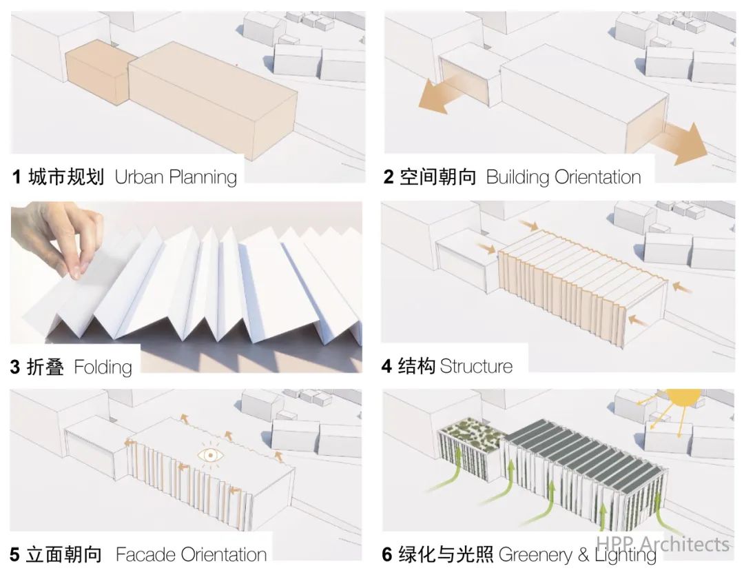 德国迪伦造纸模型工厂 | HPP