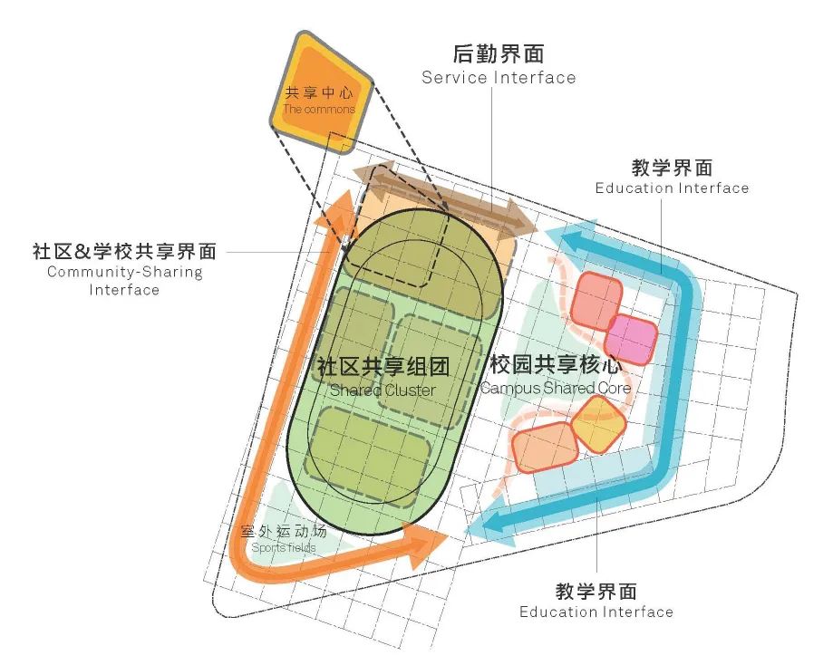 Aedas新作 | 武汉华中科学生态城中的“未来之蕊”