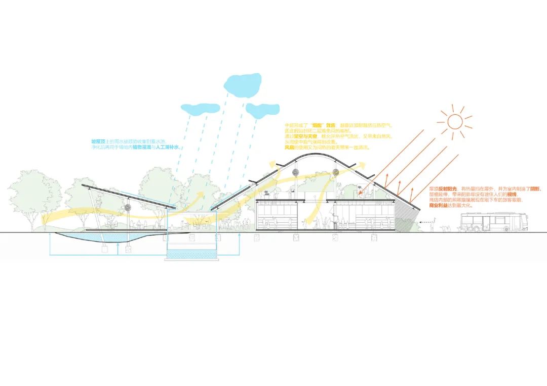 瞬间公园——甬台温高速公路改扩建工程院桥服务区设计方案