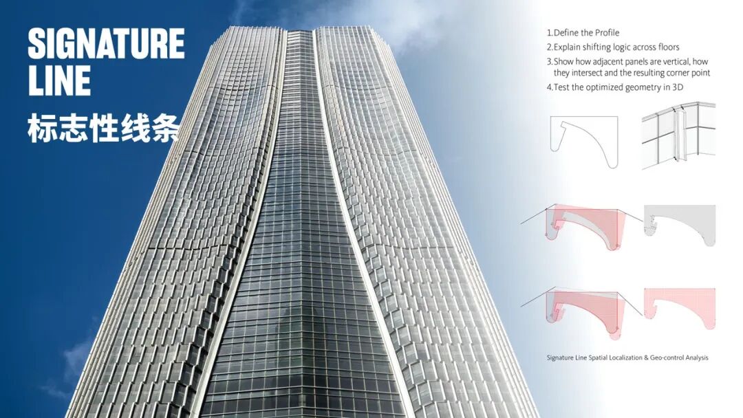 张江科学之门双塔：以前瞻设计打造城市的创新引擎