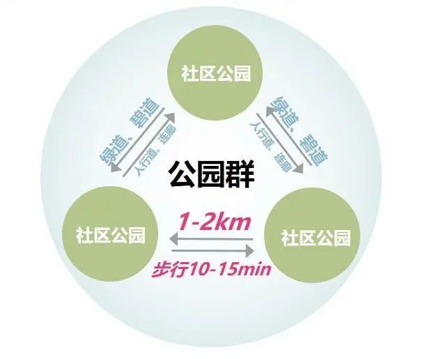 精准协助区级政府整体提升城市公共空间品质 | 蕾奥景观 | LA理事风采