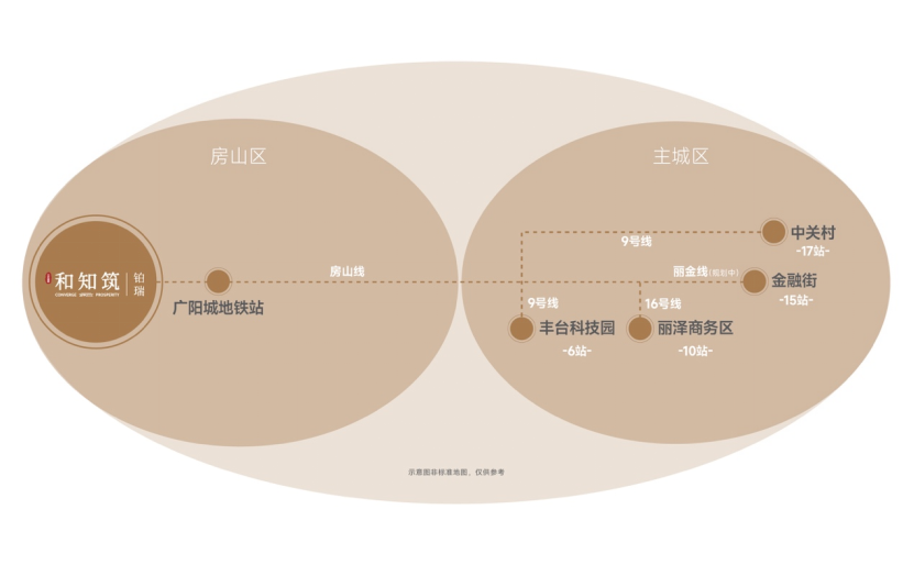 城市远见 人居范本｜北京城建房山&ldquo;好房子&rdquo;规划发展论坛重磅启幕