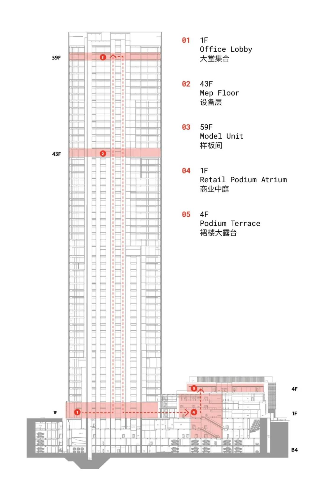 Gensler成功举办2025设计趋势展望论坛（上海站）