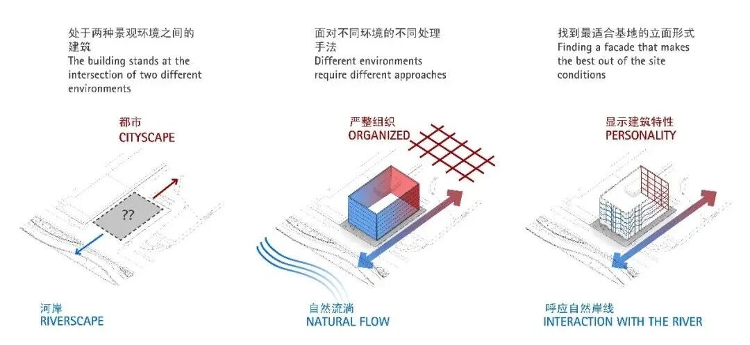 gmp新作 | 上海南外滩外马路326街坊车库改造项目