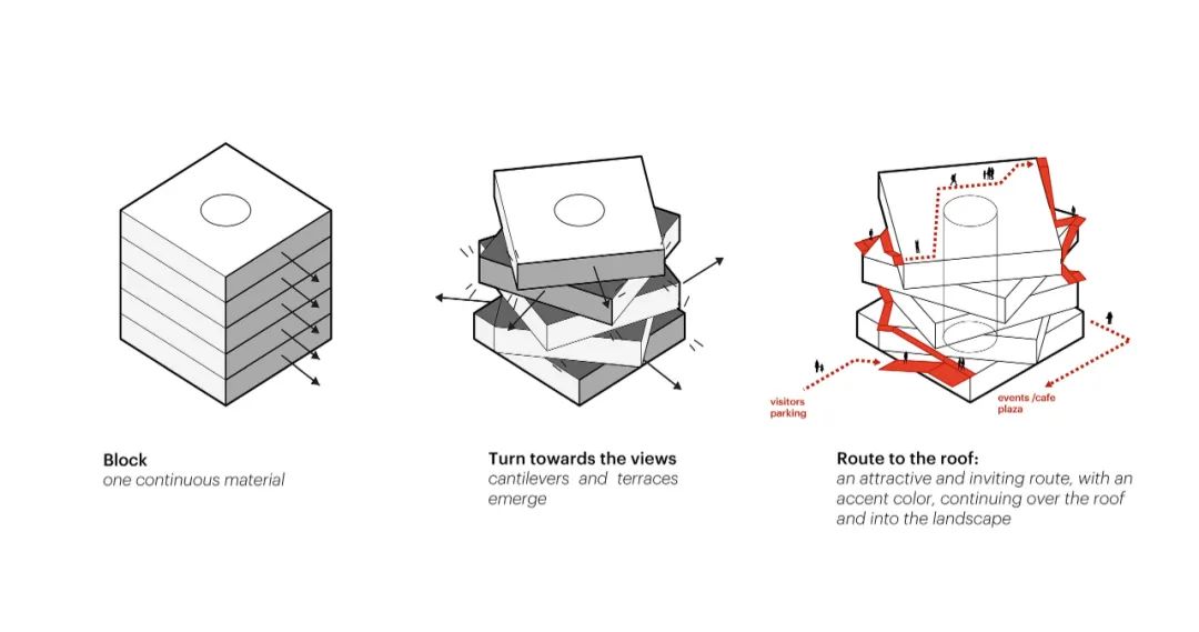 高能效的叙事机器 | MVRDV在鹿特丹港口打造「波特兰蒂斯」，为游客带来观海新视角