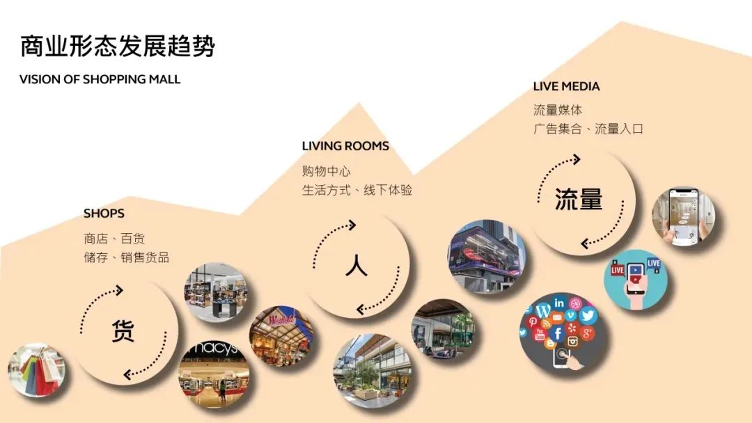 薄雾馆time x 郭凡：跨界融合 多元共生——商业建筑之变
