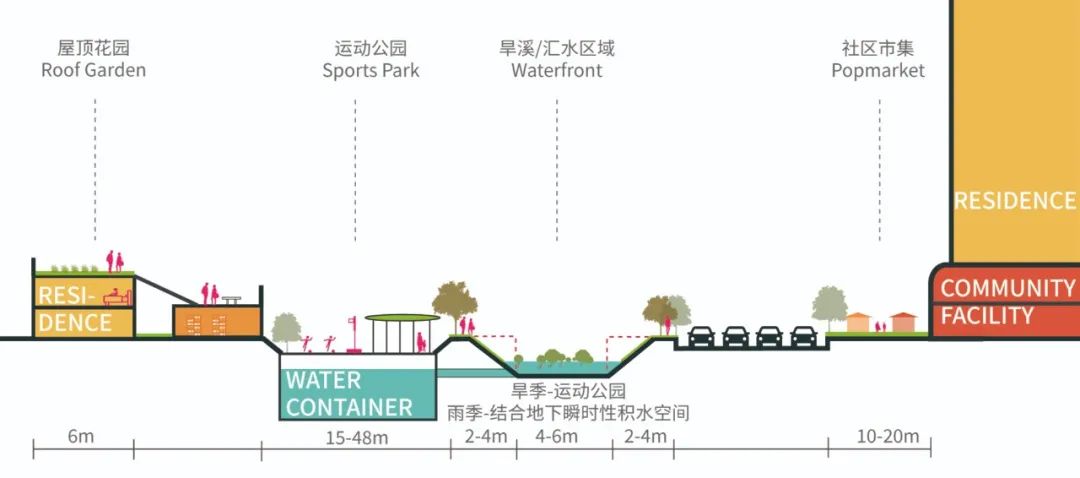 活化市井古墟 重塑城市绿洲 | 深圳沙井大街城市更新