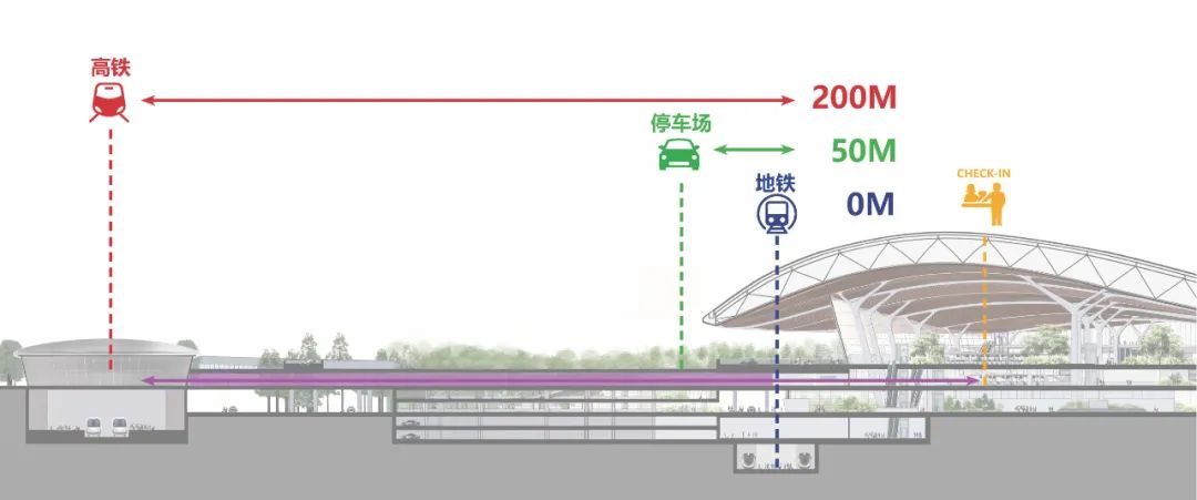MAD联合体公布长春机场新航站楼中标方案