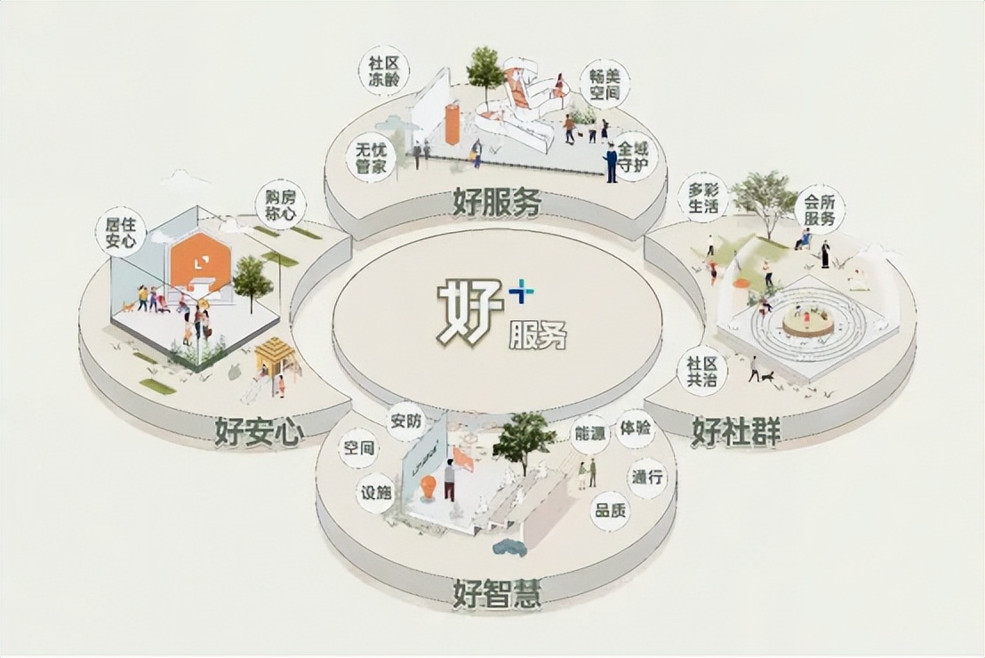 新模式的必由之路：龙湖“好房子”产品标准来了-建筑档案