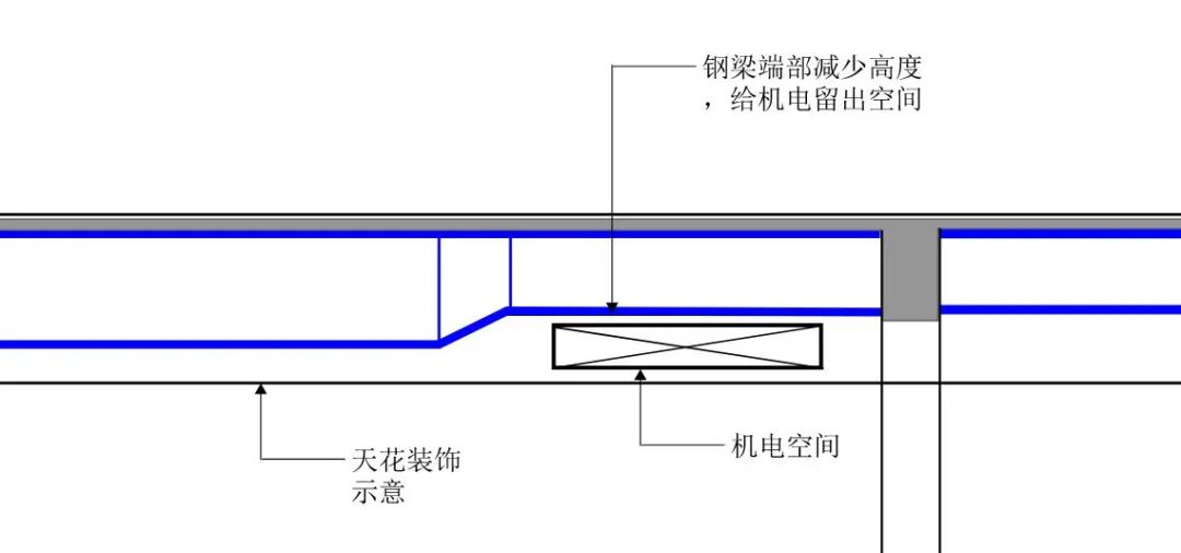 购物中心巡礼 | 带你打卡万象生活目的地