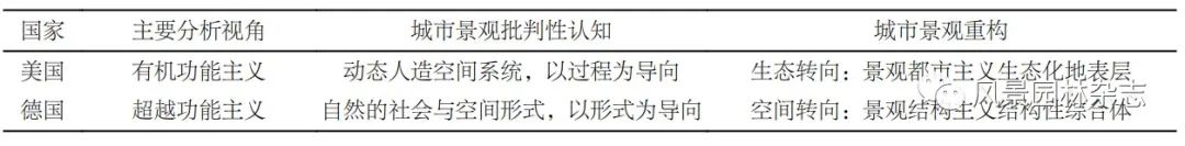 LA专题 | 李梦一欣 | 批判性城市景观重构下的美国与德国后工业景观比较