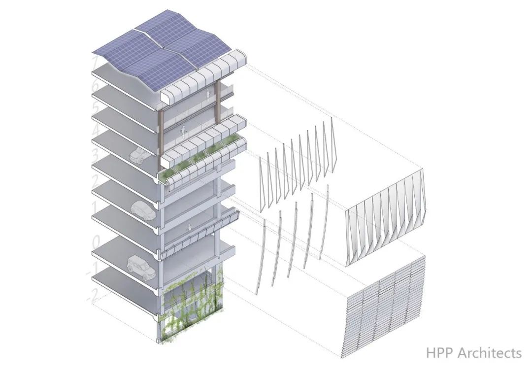 荷兰鹿特丹克拉林斯站P+R停车场竞赛第一名！ | HPP
