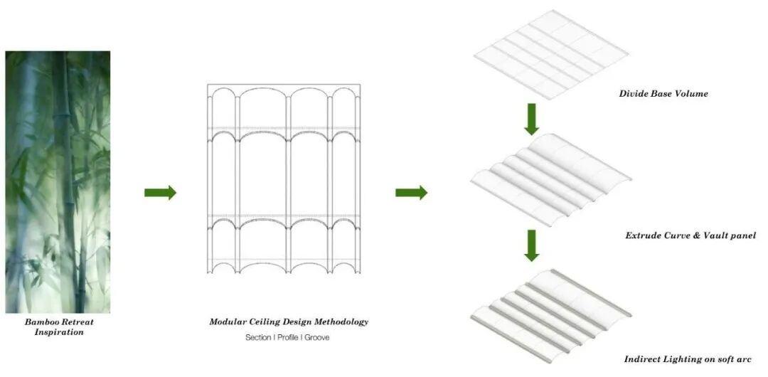 新作 | 恒生银行香港总行焕新, 以可持续设计诠释「未来银行2.0」