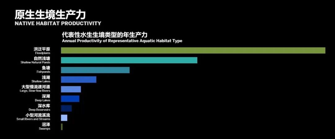 SOM 开放空间设计系列(二):何时?巨变下的多尺度开放空间实践探索