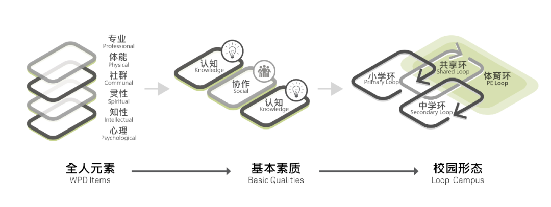 Aedas新作 | 深圳福田区红岭红树林校区，多环互联的绿色校园