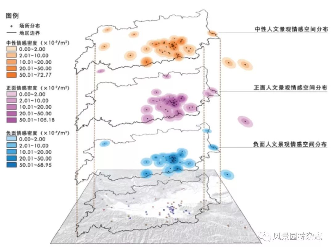风景园林；区域规划；景观格局；人居环境