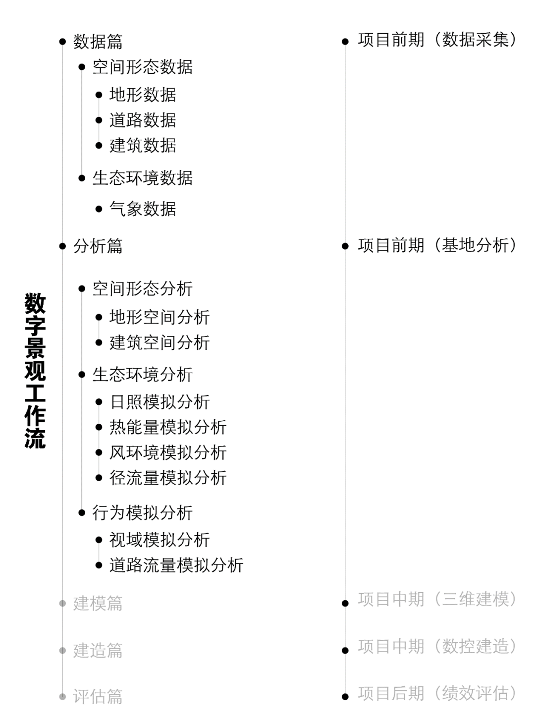 暑期Workshop早鸟倒计时 | 景观数据采集及可视化分析
