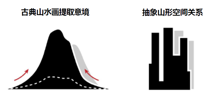 重塑城市，为生活而更新 | 广州万科·城市之光【致逸精筑】