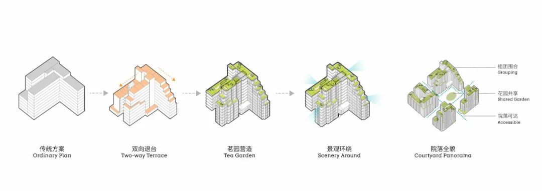 goa作品 | 杭州亚运村技术官员村：小街密路的未来社区