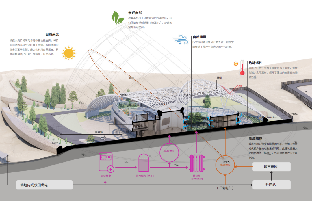 HKS新作首发 | 沙漠中的生命基地&mdash;&mdash;新疆中绿电米东综合服务中心