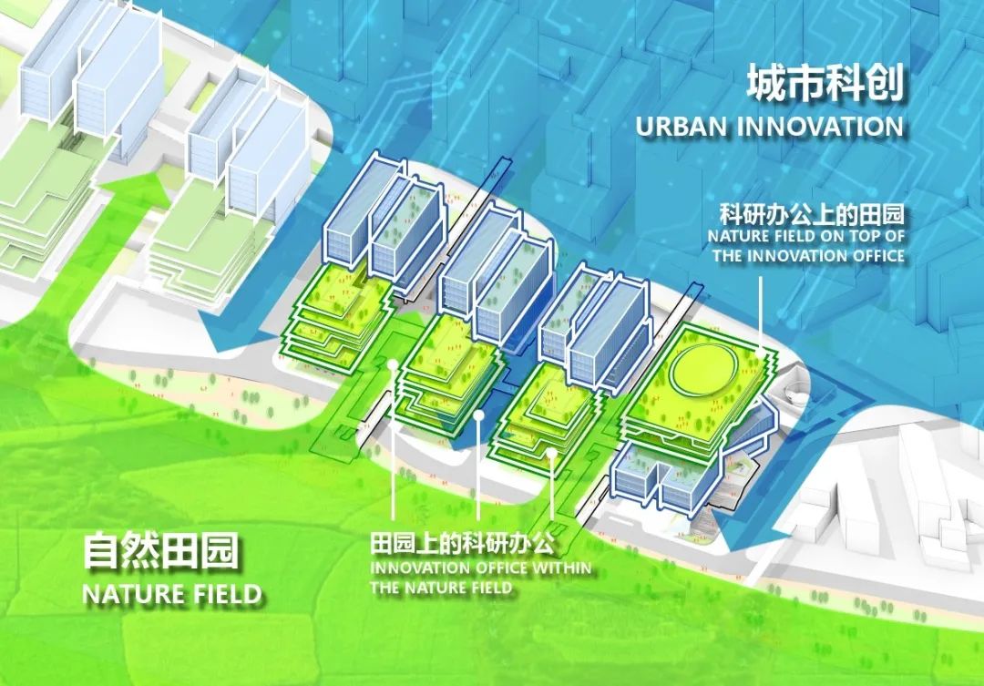 Aedas &华艺设计中标项目 | 深圳河套深港科技创新合作区国际协同创新区N-01 N-03地块，科技人文与自然的桥梁