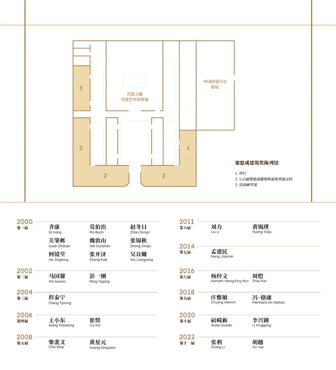 重返李庄,走进梁思成建筑奖陈列馆