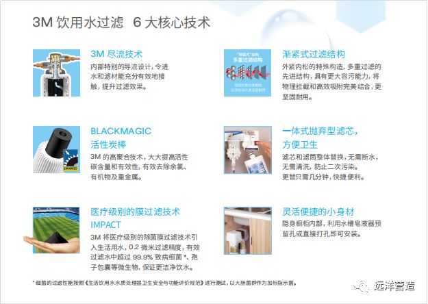 科技，净化，3M