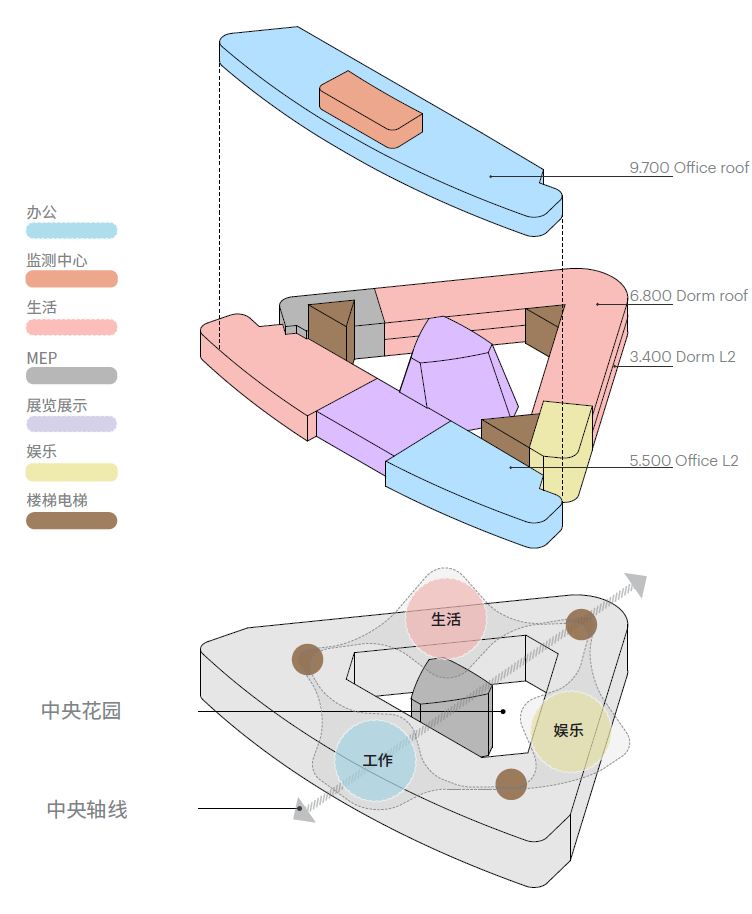 HKS新作首发 | 沙漠中的生命基地&mdash;&mdash;新疆中绿电米东综合服务中心