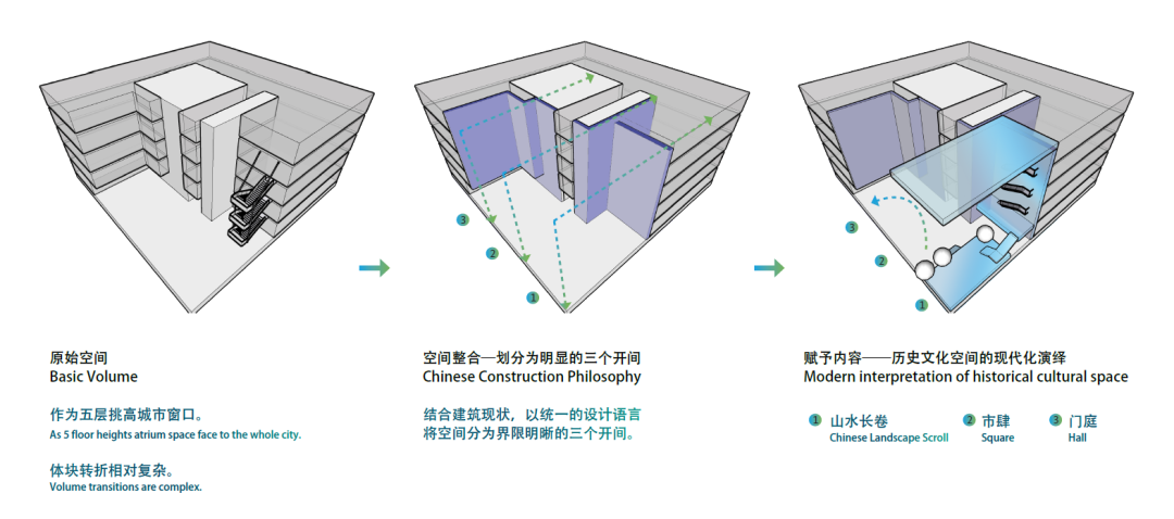 世界之窗,和合共生 : 中建国际苏州未来大厦室内公共空间