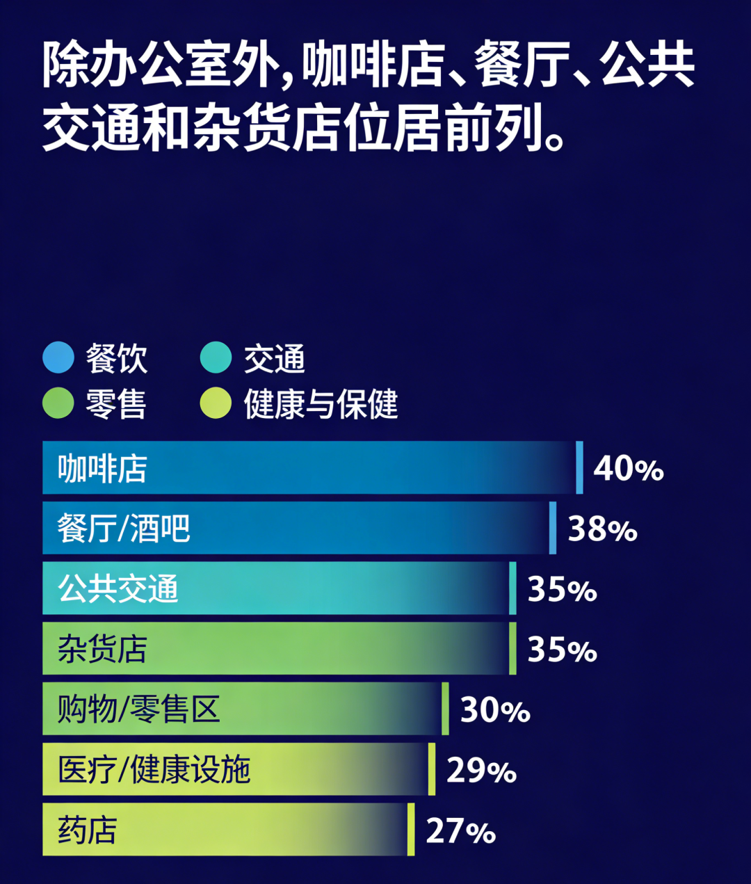 Gensler 2026年全球职场调研发现：使用AI最频繁的员工，团队联结也最紧密