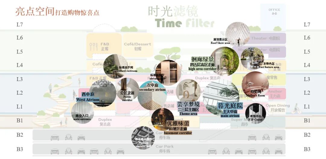 新作 | 杭州金帝T-ONE MO购物中心,让商业回归日常