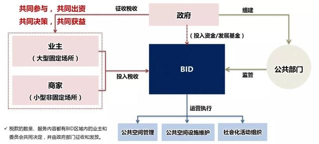 李忠观点丨公·私之间——城市步行空间精细化管理提升建议(下篇)