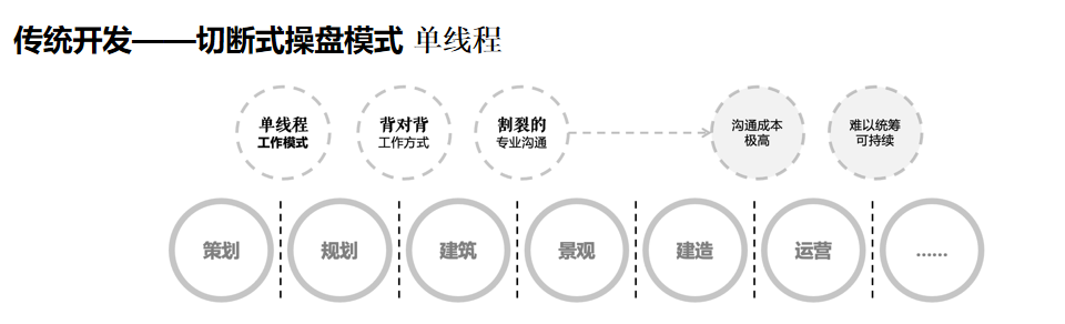 古城更新全过程操盘，多专业共谋更新蓝图 | 榆林古城更新大师工作营开营仪式暨专题研讨会成功举办！