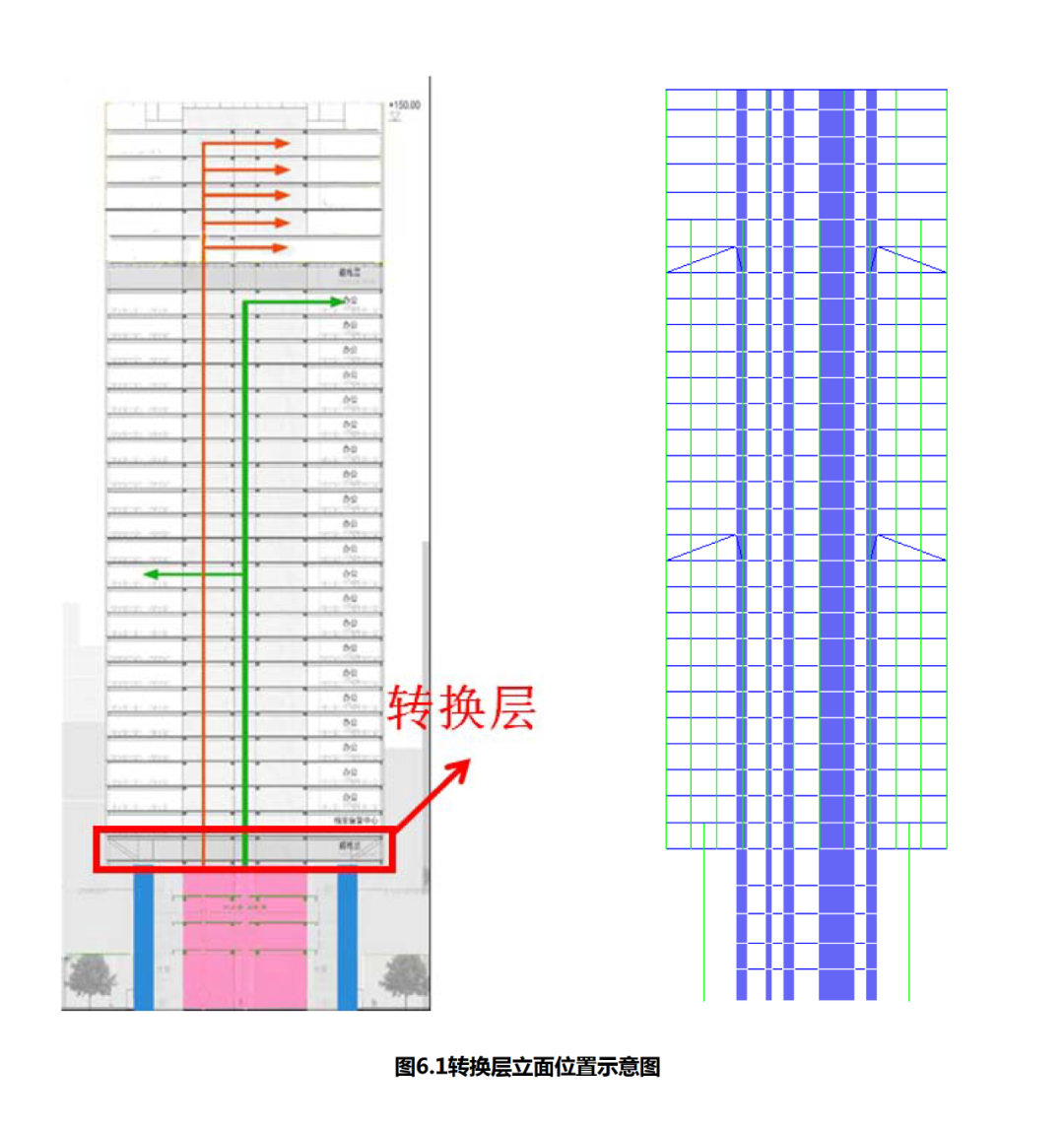 gmp新闻 | 中国银联业务运营中心即将竣工
