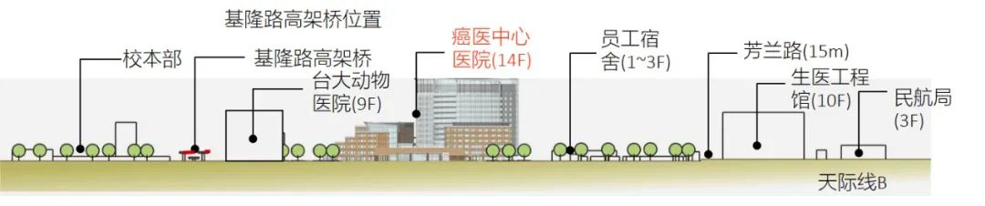 Hks新作 国立台湾大学医学院癌医中心医院national Taiwan University Cancer Center 建筑档案