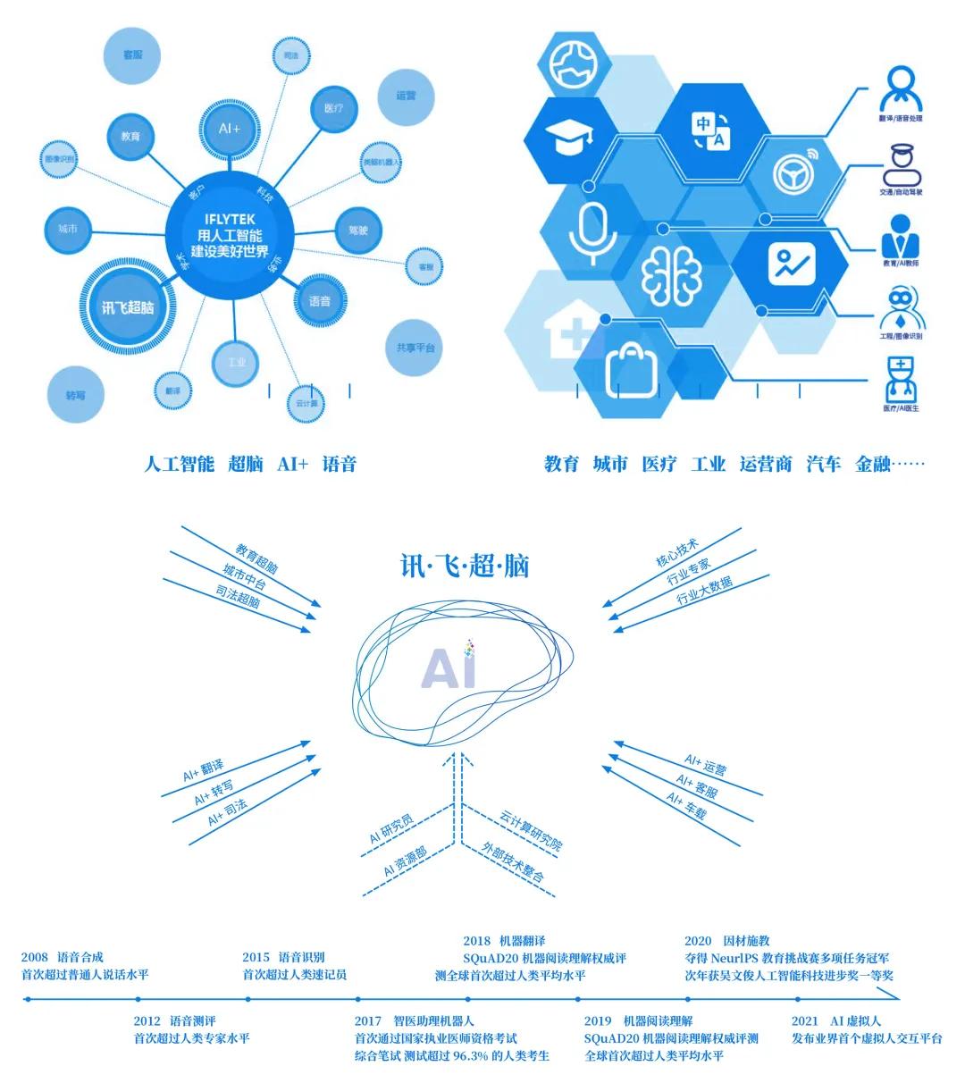 孟凡浩-line+新作：聆听未来，科大讯飞AI总部园区（一期）