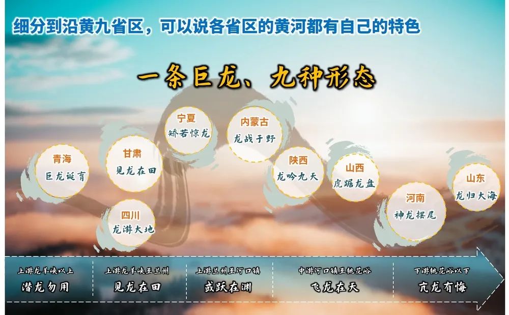 李忠观点丨不一样的故事，一样的黄河（一）