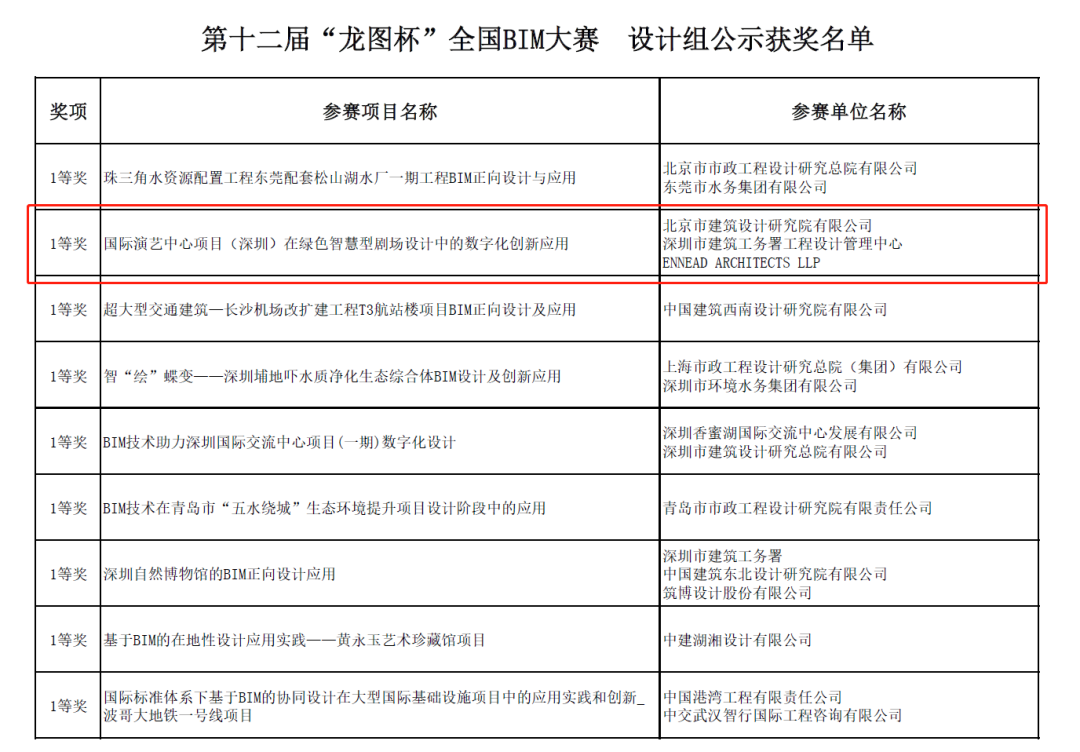 （深圳）国际演艺中心荣获第十二届“龙图杯”全国BIM大赛一等奖