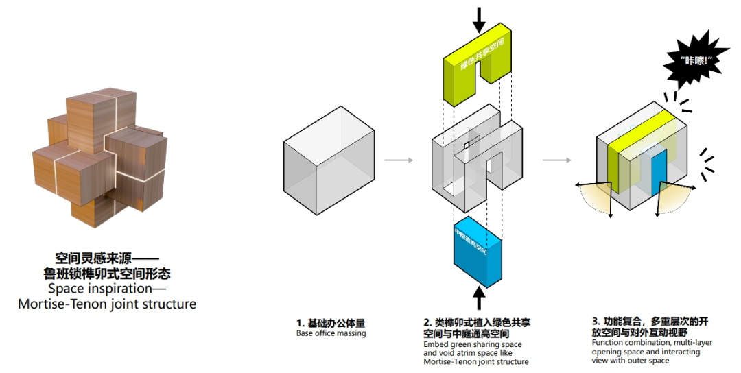 从0到亿！中建动手，临港又有新动作