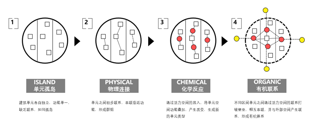 从0到亿！中建动手，临港又有新动作