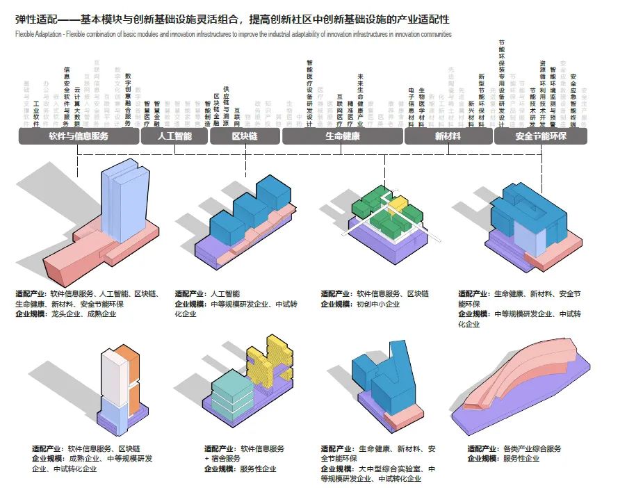 清源钰谷 荟智陇丘 | 深圳市罗湖玉龙片区城市设计国际咨询