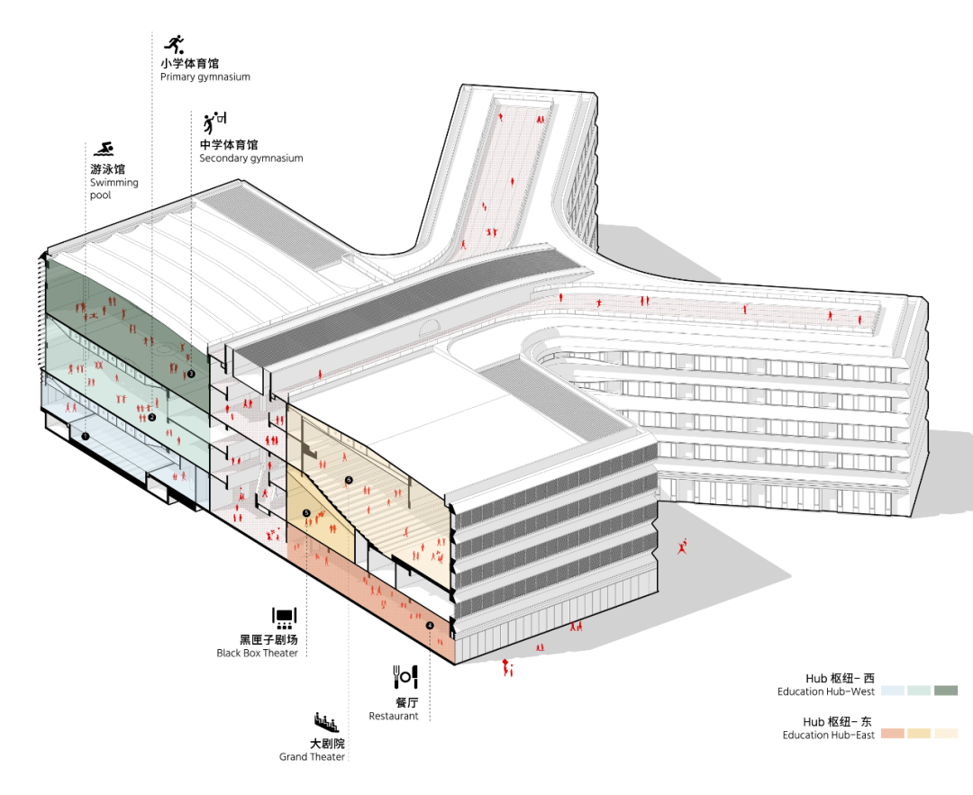 line+WORK | Education Hub：HIS杭州国际学校