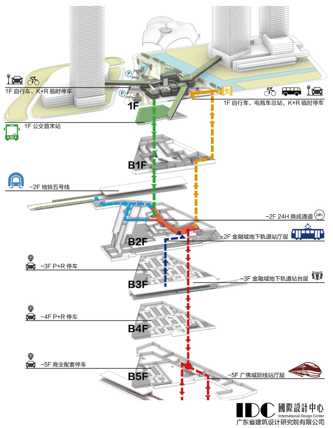 锦鲤馔玉，玉质金相—— 广州金融城站综合交通枢纽项目