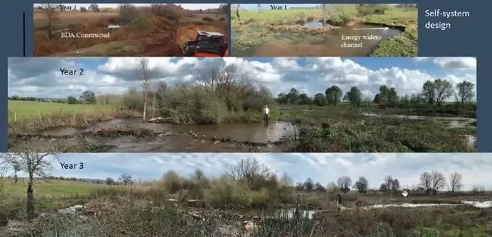听G·马蒂亚斯·康道夫教授讲述如何恢复城市河流的社会与生态连通性 | 2022景观水文沙龙第四场暨大师讲堂第六场
