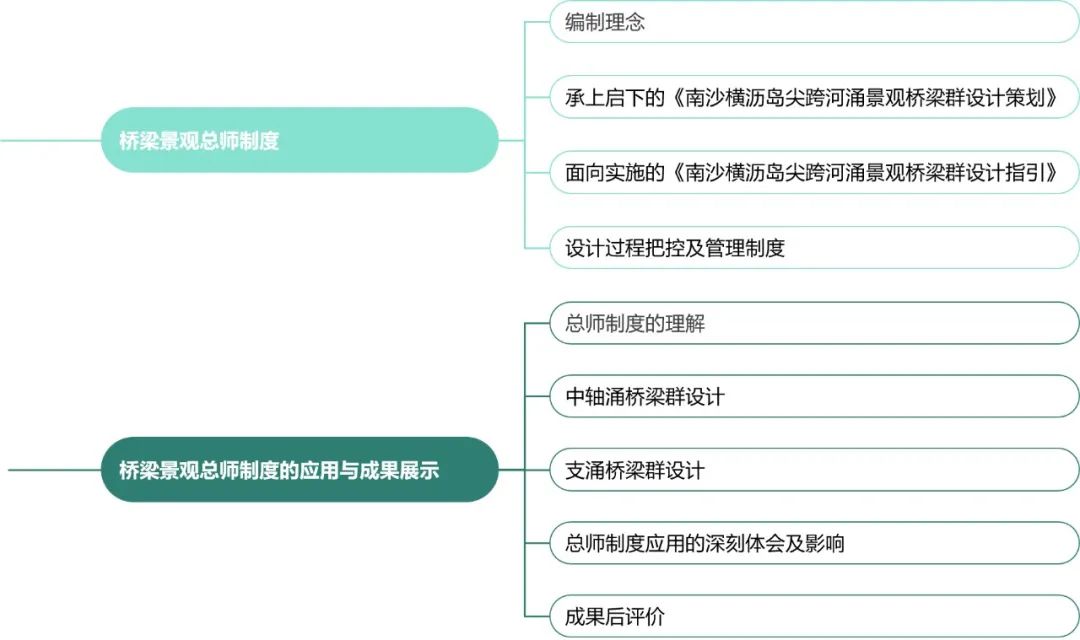 赠书 | 探索城建新模式:《集智筑虹——广州市南沙横沥岛尖桥梁景观设计总师制度的践行》
