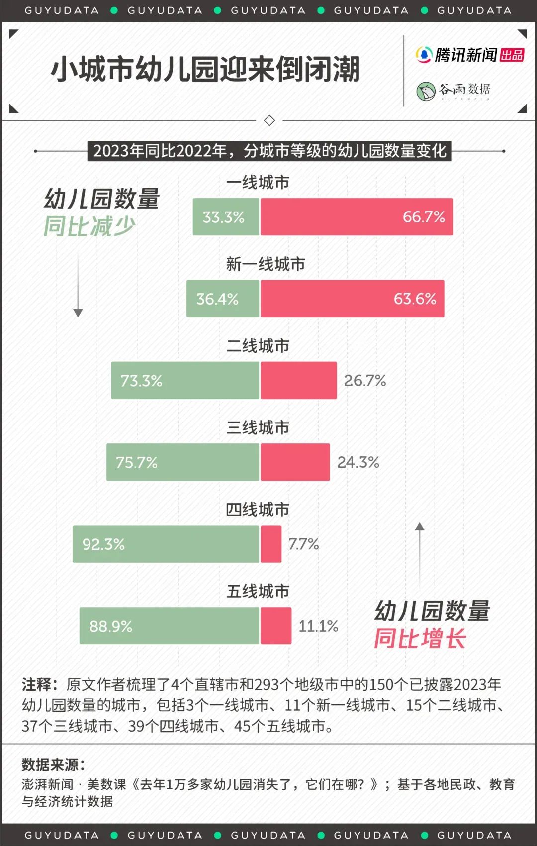 建造时间机器 | 幼儿园与养老院的转化思考
