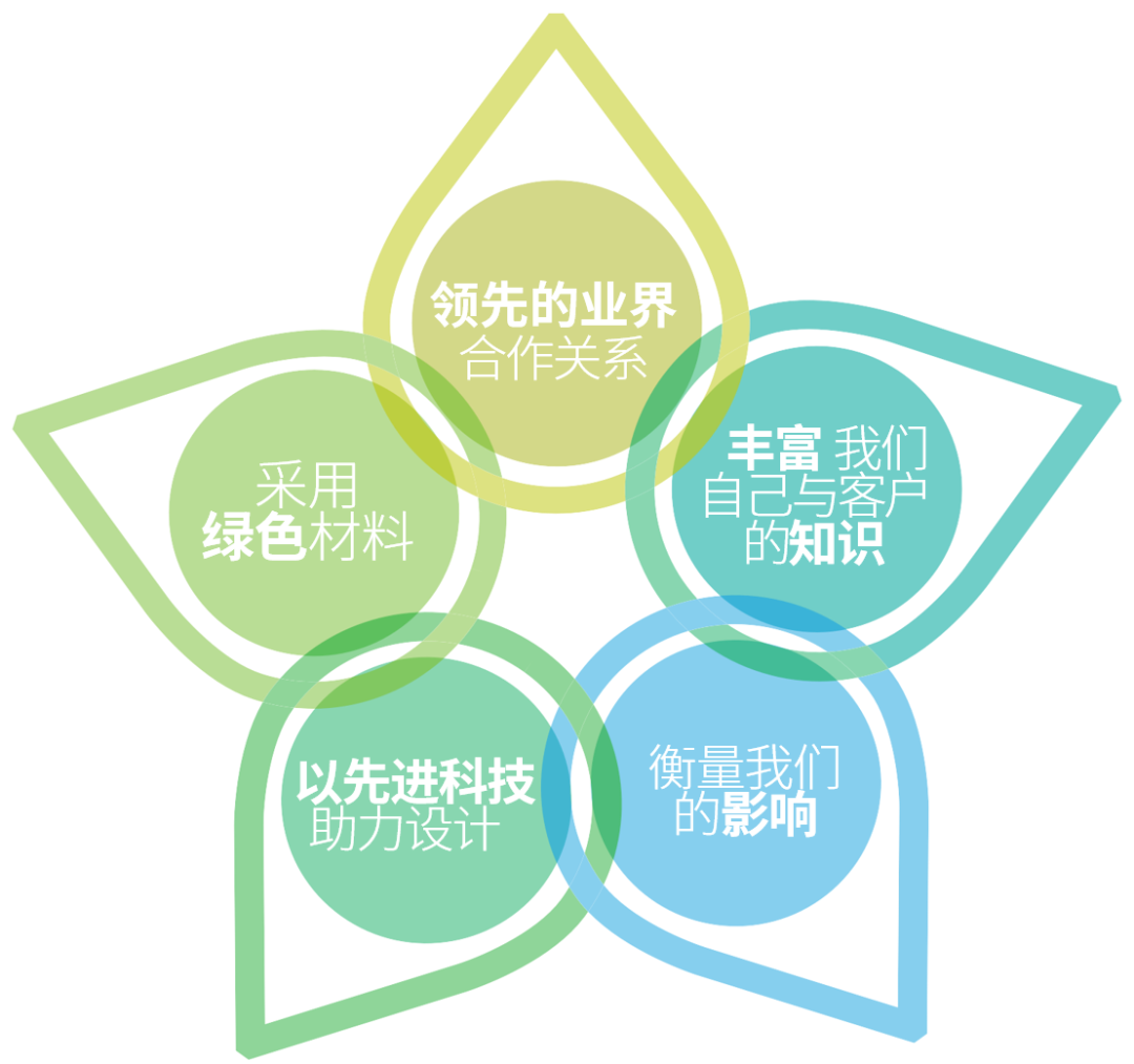 适应性再利用革命
