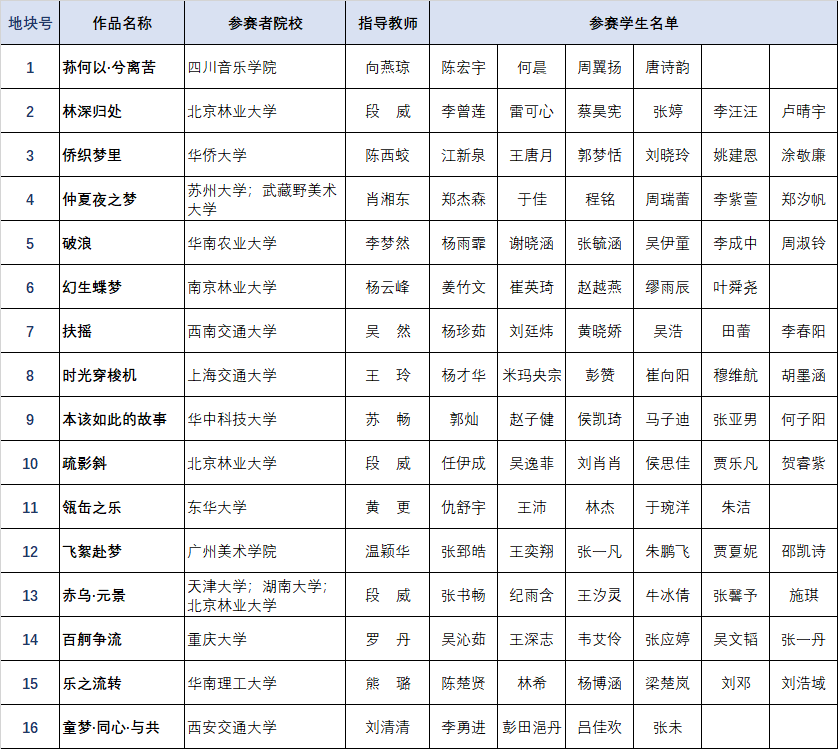 现场评审团公布 | 公园城市 梦想花园：2022年成都公园城市国际花园季暨第五届北林国际花园建造周即将开营