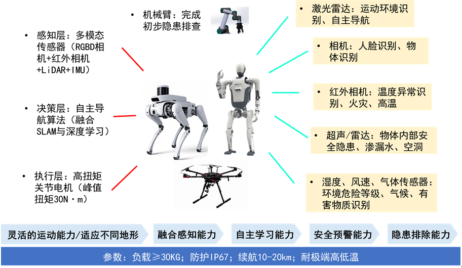 智启未来：AI+建筑设计创新峰会