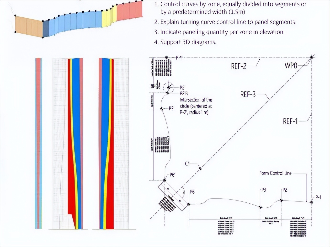张江科学之门双塔：以前瞻设计打造城市的创新引擎